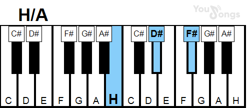 klavír, piano akord H/A (YouSongs.cz)