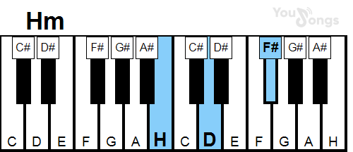 klavír, piano akord Hm (YouSongs.cz)