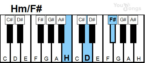 klavír, piano akord Hm/f# (YouSongs.cz)