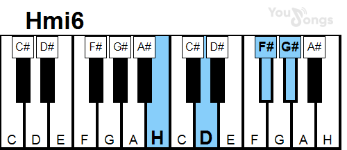 klavír, piano akord Hmi6 (YouSongs.cz)