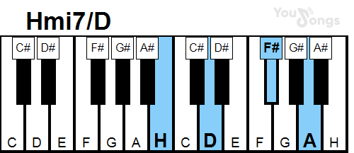 klavír, piano akord Hmi7/D (YouSongs.cz)
