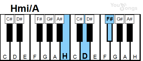 klavír, piano akord Hmi/A (YouSongs.cz)