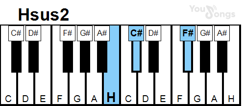 klavír, piano akord Hsus2 (YouSongs.cz)
