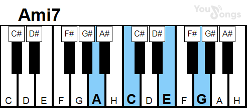 klavír, piano akord ami7 (YouSongs.cz)