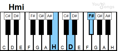 klavír, piano akord hmi (YouSongs.cz)