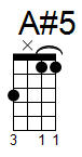 ukulele akord A#5 (YouSongs.cz)