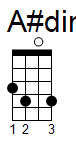 ukulele akord A#dim (YouSongs.cz)