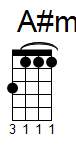 ukulele akord A#m (YouSongs.cz)
