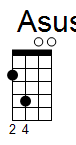 ukulele akord Asus (YouSongs.cz)