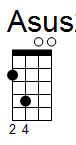 ukulele akord Asus2 (YouSongs.cz)