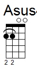 ukulele akord Asus4 (YouSongs.cz)