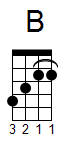 ukulele akord B (YouSongs.cz)