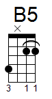 ukulele akord B5 (YouSongs.cz)