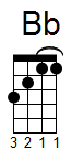 ukulele akord Bb (YouSongs.cz)