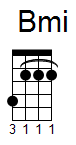 ukulele akord Bmi (YouSongs.cz)