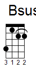 ukulele akord Bsus (YouSongs.cz)