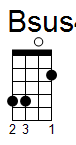 ukulele akord Bsus4 (YouSongs.cz)
