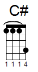 ukulele akord C# (YouSongs.cz)