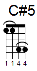 ukulele akord C#5 (YouSongs.cz)