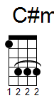 ukulele akord C#mi (YouSongs.cz)