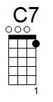 ukulele akord C7 (YouSongs.cz)