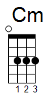 ukulele akord Cm (YouSongs.cz)