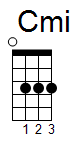 ukulele akord Cmi (YouSongs.cz)
