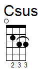 ukulele akord Csus2 (YouSongs.cz)