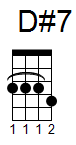 ukulele akord D#7 (YouSongs.cz)