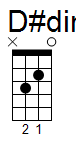ukulele akord D#dim (YouSongs.cz)