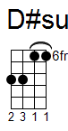 ukulele akord D#sus4 (YouSongs.cz)