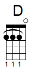 ukulele akord D (YouSongs.cz)