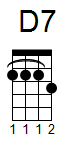 ukulele akord D7 (YouSongs.cz)