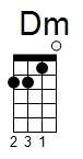 ukulele akord Dm (YouSongs.cz)