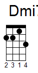 ukulele akord Dmi7 (YouSongs.cz)