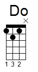 ukulele akord Do (YouSongs.cz)