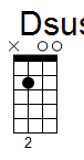 ukulele akord Dsus (YouSongs.cz)