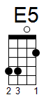 ukulele akord E5 (YouSongs.cz)