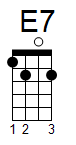 ukulele akord E7 (YouSongs.cz)