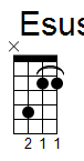 ukulele akord Esus (YouSongs.cz)