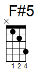 ukulele akord F#5 (YouSongs.cz)