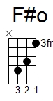 ukulele akord F#o (YouSongs.cz)