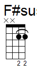 ukulele akord F#sus4 (YouSongs.cz)
