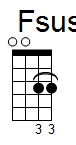 ukulele akord Fsus (YouSongs.cz)