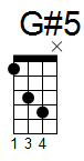 ukulele akord G#5 (YouSongs.cz)