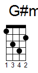 ukulele akord G#m (YouSongs.cz)