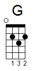 ukulele akord G (YouSongs.cz)