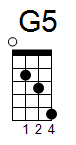 ukulele akord G5 (YouSongs.cz)