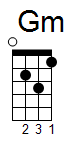 ukulele akord Gm (YouSongs.cz)