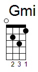 ukulele akord Gmi (YouSongs.cz)